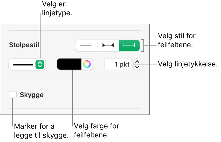 Kontrollene for å angi stil for feilfelt.