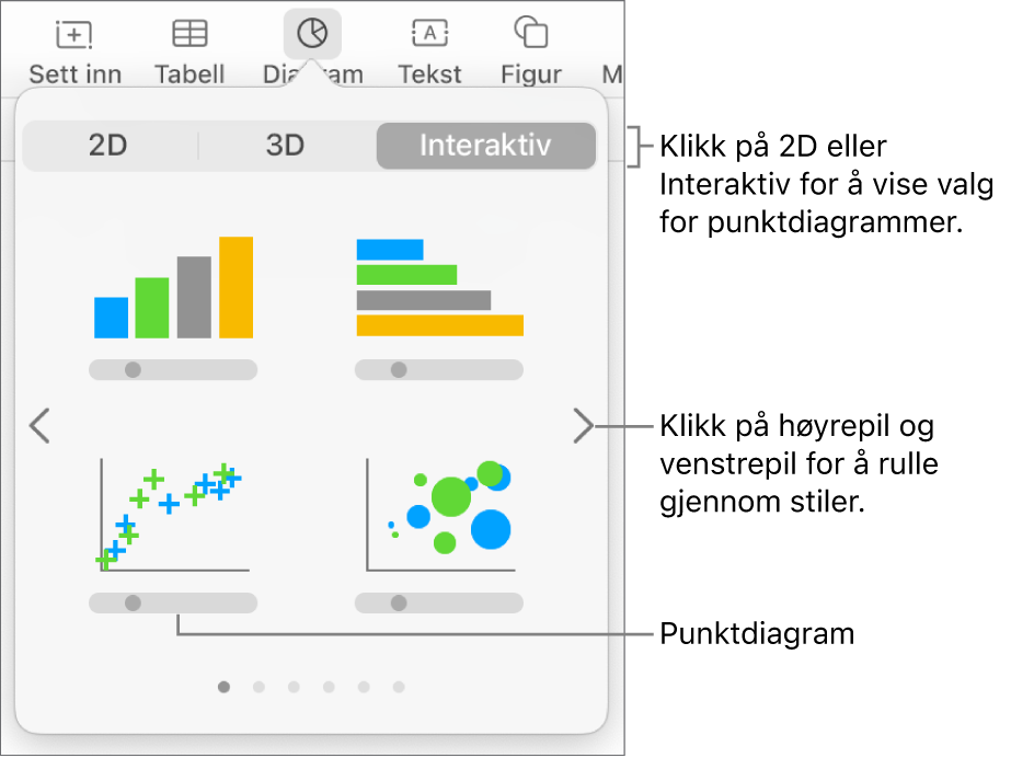 Diagrammenyen, som viser interaktive diagrammer, inkludert et punktdiagramalternativ.