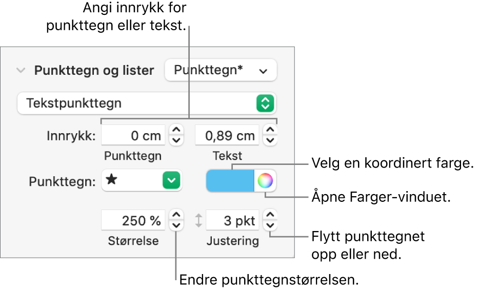 Punkttegn og lister-delen, med forklaringer på kontroller for punkt- og tekstinnrykk, punktfarge, punktstørrelse og justering.