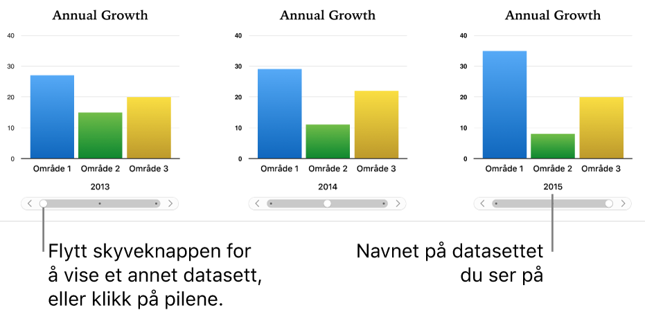 Et interaktivt diagram, som viser forskjellige datasett når du flytter skyvekontrollen.