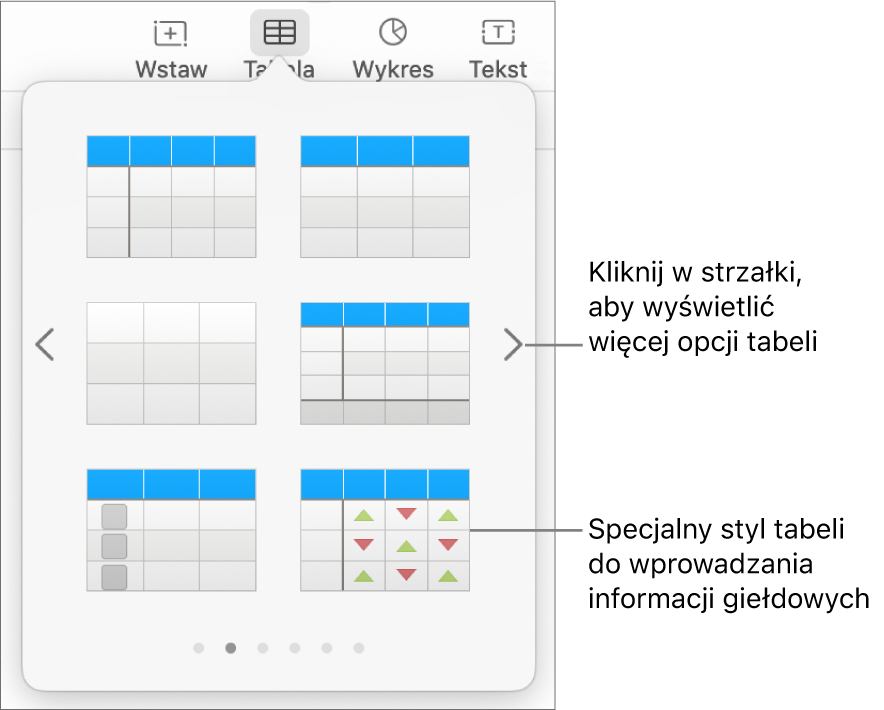Menu tabeli zawierające miniaturki stylów tabeli. W prawym dolnym rogu znajduje się specjalny styl do wprowadzania danych giełdowych. Na dole widocznych jest sześć kropek. Oznaczają one, że możesz przesuwać, aby zobaczyć więcej stylów.