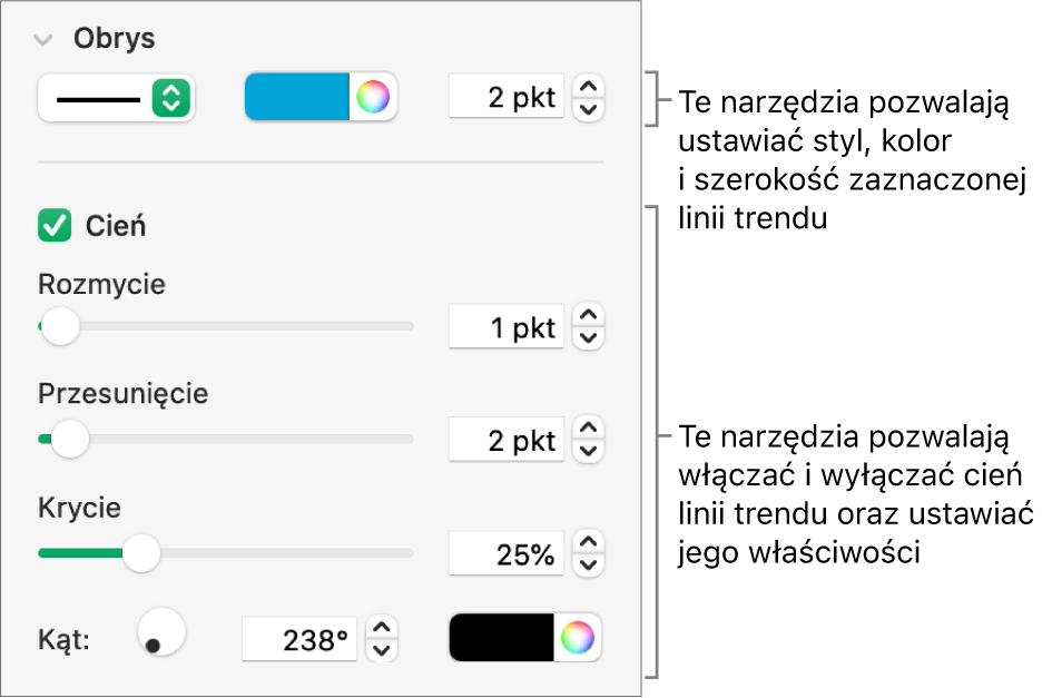 Narzędzia na pasku bocznym, służące do modyfikowania wyglądu linii trendów.