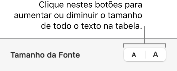 Controle de tamanho de fonte do texto da tabela.