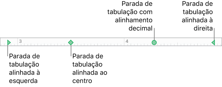 Régua com marcadores para margens de parágrafo esquerda e direita e tabulações para alinhamento esquerdo, central, decimal e direito.