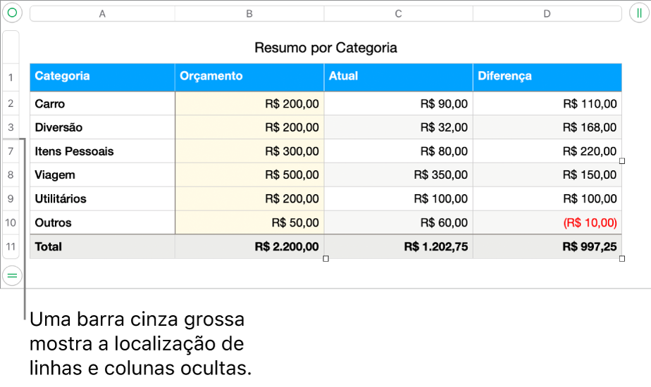 Um barra cinza espessa que mostra a localização de linhas e colunas ocultas