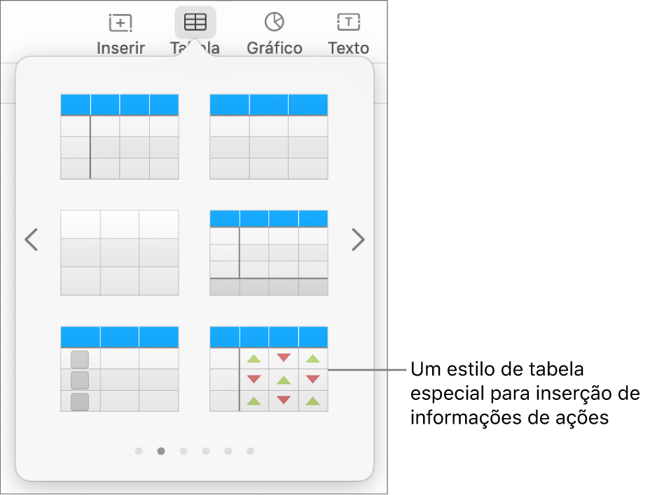 O botão Tabela selecionado, com o painel tabela mostrado abaixo. O estilo de tabela de ação encontra-se no canto inferior direito.