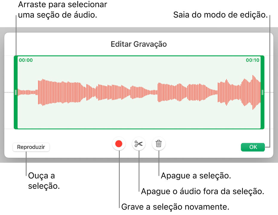 Controles para editar o áudio gravado. Os puxadores indicam a seção selecionada da gravação, e os botões Pré-visualizar, Gravar, Recortar, Apagar e Modo Editar encontram-se abaixo.