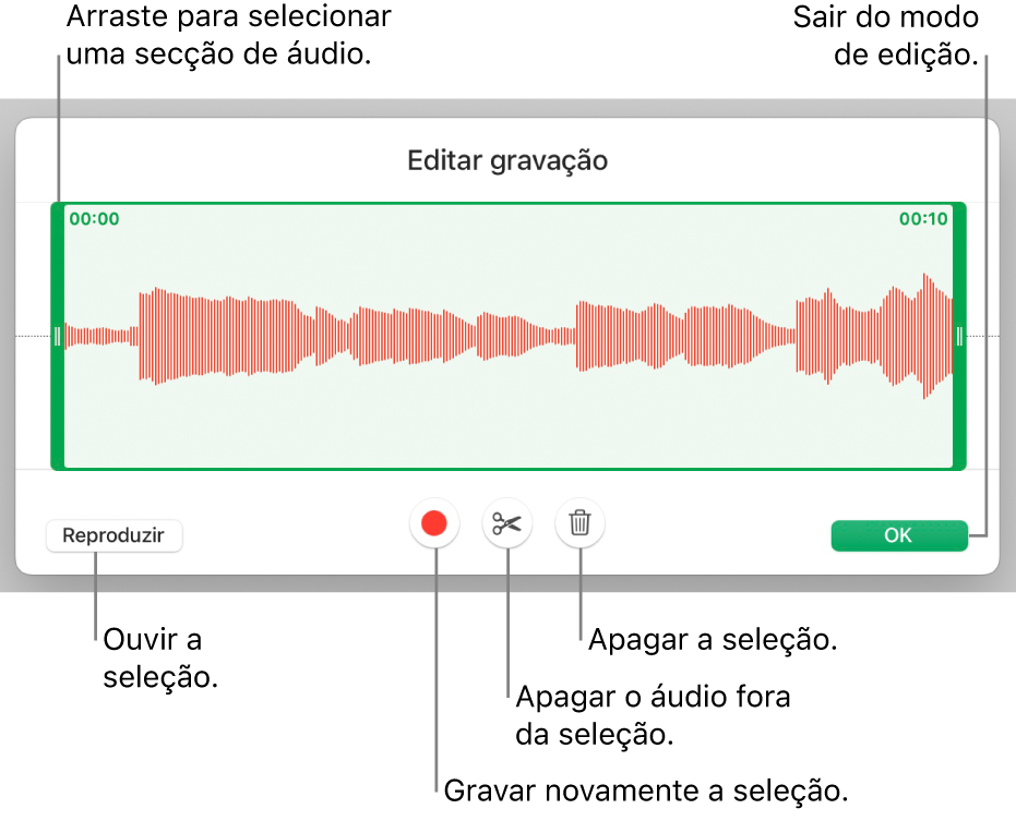 Controlos para editar áudio gravado. Os puxadores indicam a secção selecionada da gravação e os botões “Pré-visualizar”, “Gravar”, “Encurtar”, “Apagar” e “Modo de edição” estão por baixo.