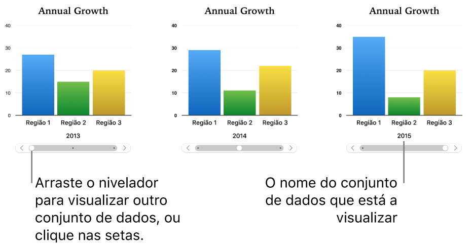 Um gráfico interativo, que apresenta diferentes conjuntos de dados à medida que arrasta o nivelador.