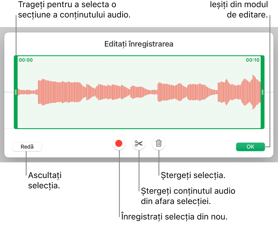 Comenzile pentru editarea conținutului audio înregistrat. Mânerele indică secțiunea selectată a înregistrării și butoanele pentru previzualizare, înregistrare, scurtare, ștergere și modul de editare se află mai jos.