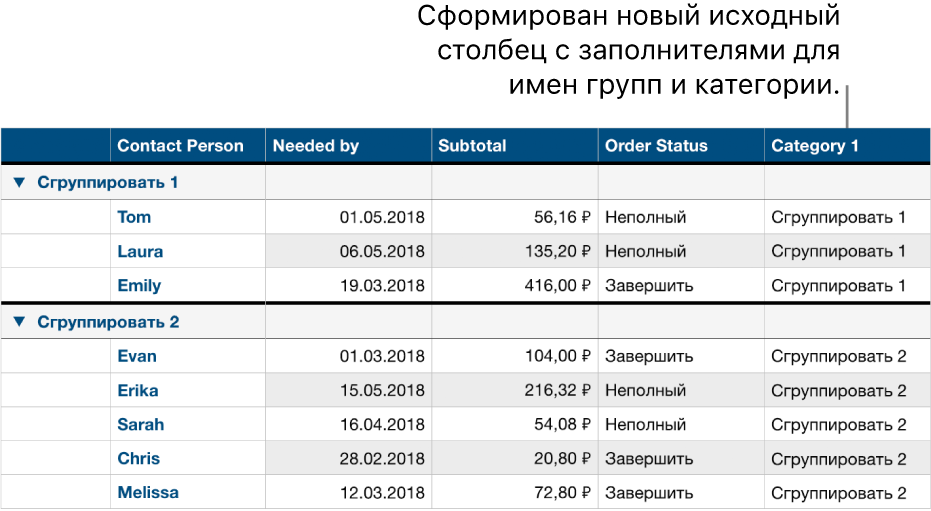 Таблица с категориями, содержащая имена-заполнители категории и групп.