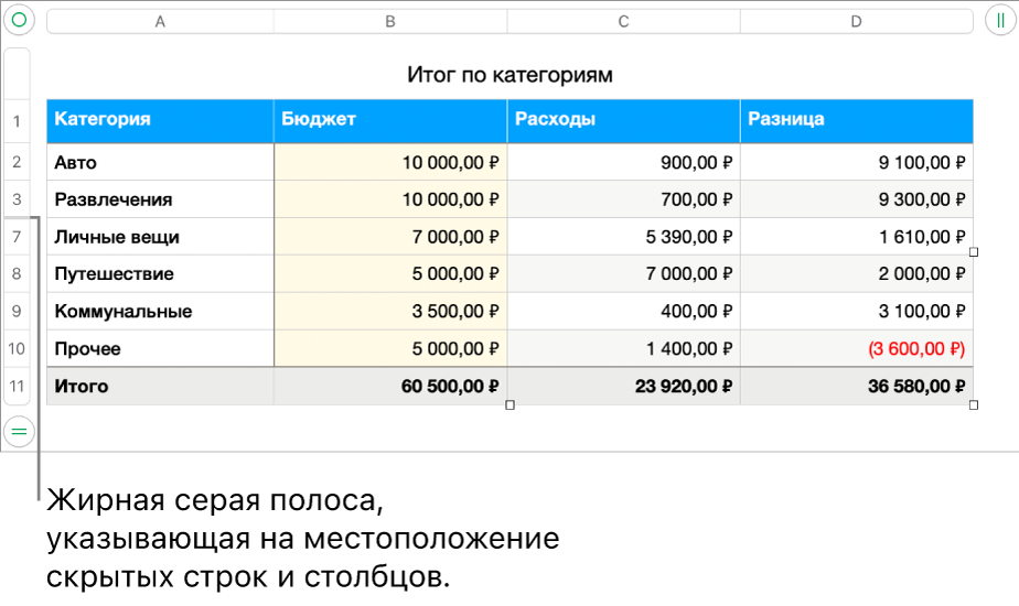 Толстая серая полоса, которая указывает на местоположение скрытых строк и столбцов