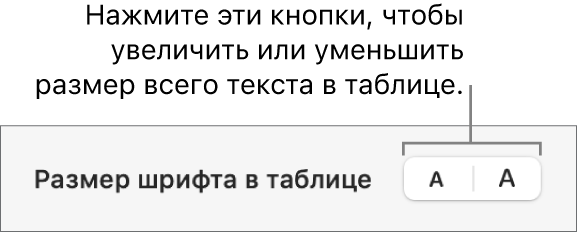 Элемент управления для изменения размера шрифта текста в таблице.