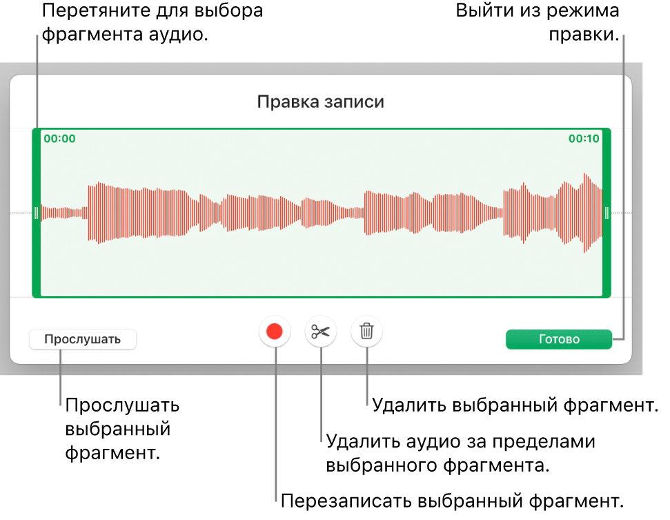 Элементы управления для редактирования записанного аудио. Манипуляторы обозначают выбранную часть записи. Ниже расположены кнопки «Прослушать», «Записать», «Обрезать», «Удалить» и кнопка режима редактирования.
