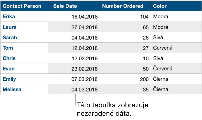 Nekategorizovaná tabuľka.