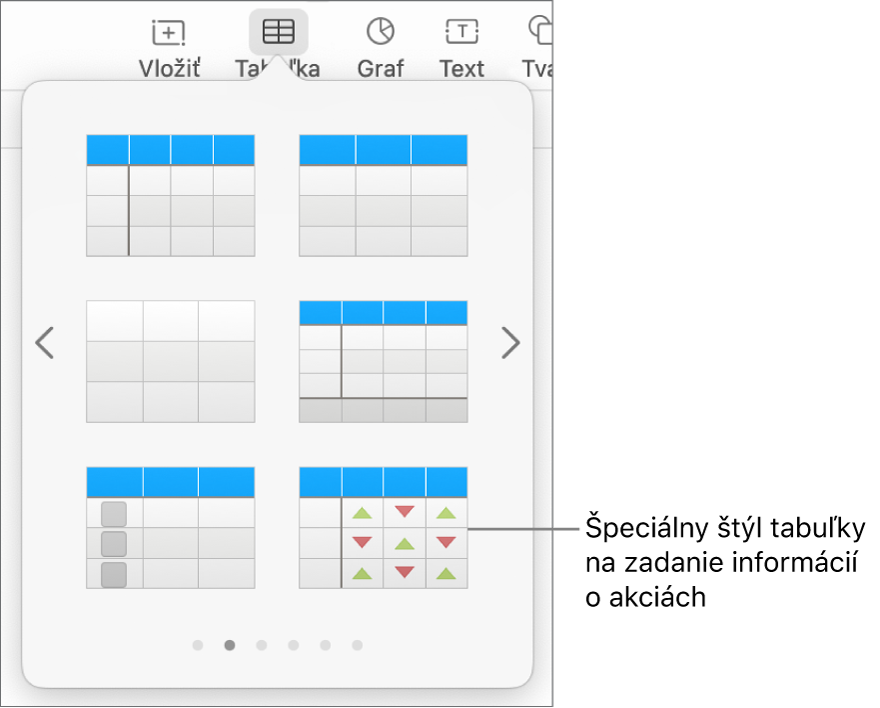 Označené tlačidlo Tabuľka, pod ním sa nachádza panel s tabuľkami. Štýl tabuľky určený pre akcie sa nachádza v pravom dolnom rohu.