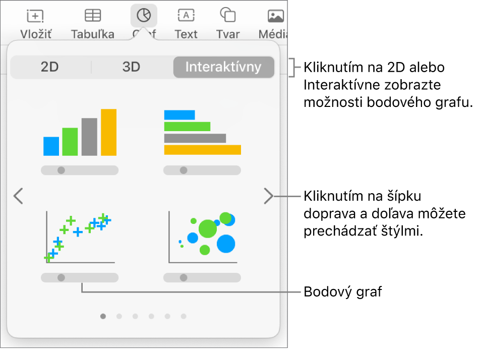 Menu Graf zobrazujúce interaktívne grafy vrátane možnosti bodového grafu.