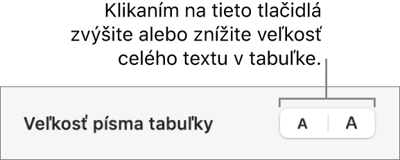 Nastavenie veľkosti písma textu v tabuľke.