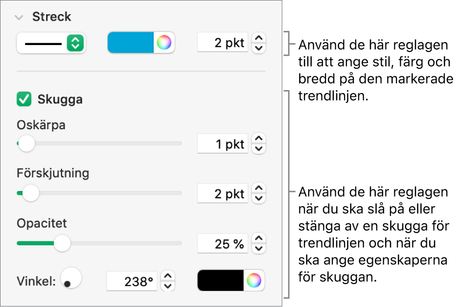 Reglage i sidofältet för att ändra utseendet på trendlinjer.