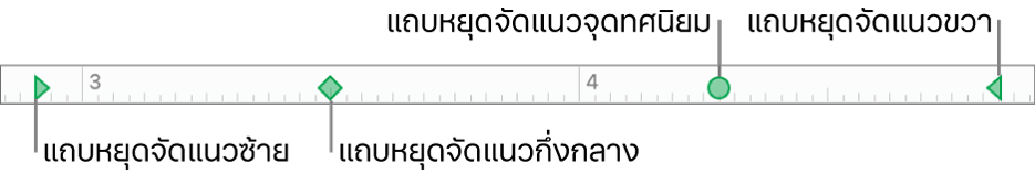 ไม้บรรทัดที่มีเครื่องหมายระยะขอบของการย่อหน้าซ้ายและขวา และแถบจัดชิดซ้าย กลาง ทศนิยม และขวา