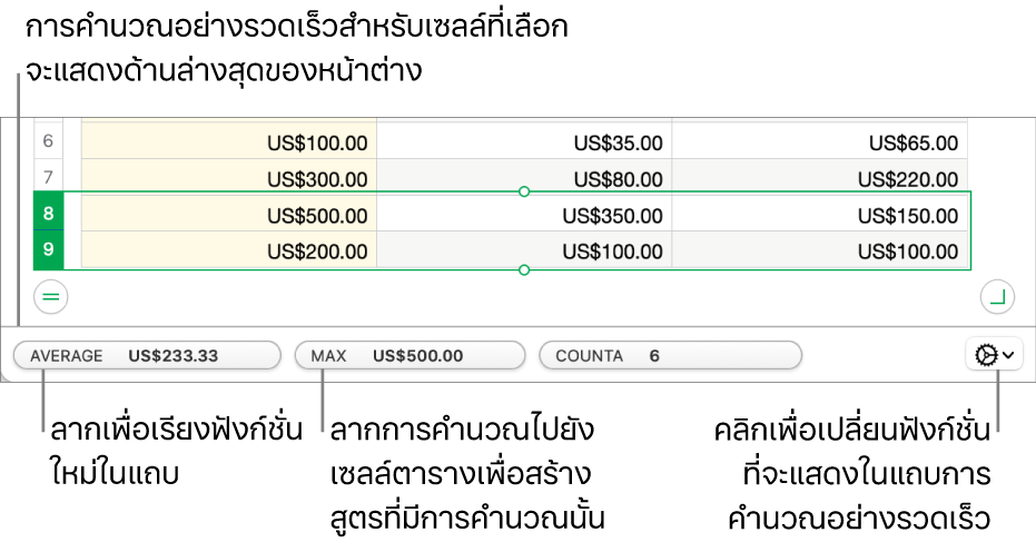 ลากเพื่อจัดลำดับฟังก์ชั่นอีกครั้ง ลากการคำนวณไปยังเซลล์ตารางเพื่อเพิ่มการคำนวณนั้น หรือคลิกที่เมนูเปลี่ยนฟังก์ชั่นเพื่อเปลี่ยนฟังก์ชั่นที่แสดง