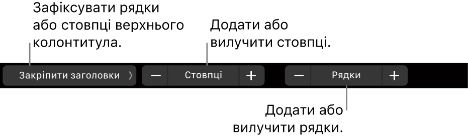 Панель Touch Bar у MacBook Pro з елементами керування для закріплення рядків і стовпців заголовка, додавання і вилучення стовпців та додаванні вилучення рядків.