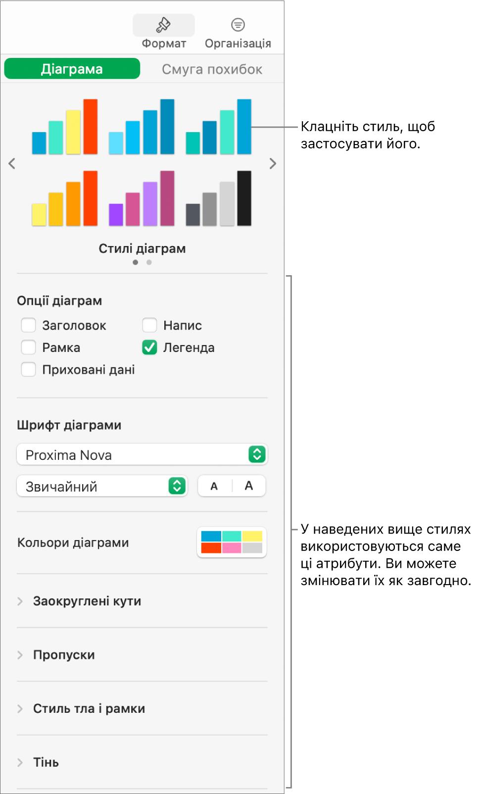 Бокова панель «Форматування» із засобами форматування діаграм.