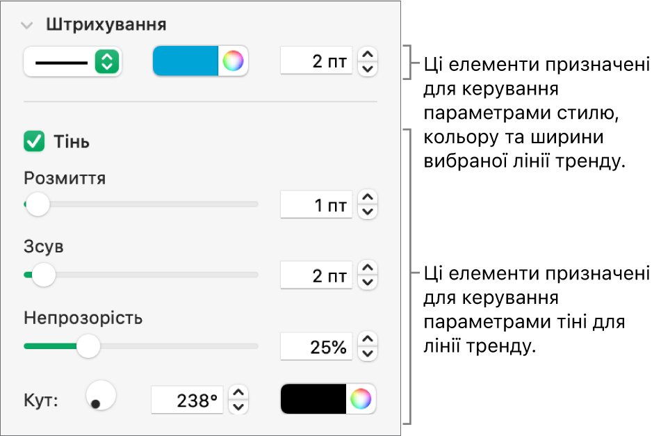 Елементи керування бічної панелі для змінення вигляду ліній трендів.