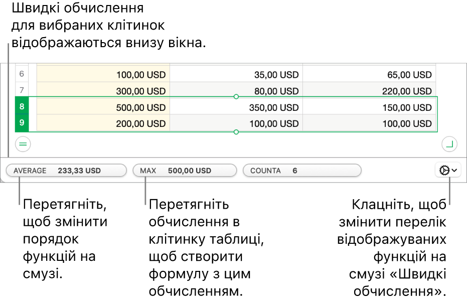 Перетягніть функції, щоб перевпорядкувати їх, перетягніть обчислення, щоб додати їх до клітинки таблиці, або клацніть меню зміни функцій, щоб вибрати, які функції відображатимуться.