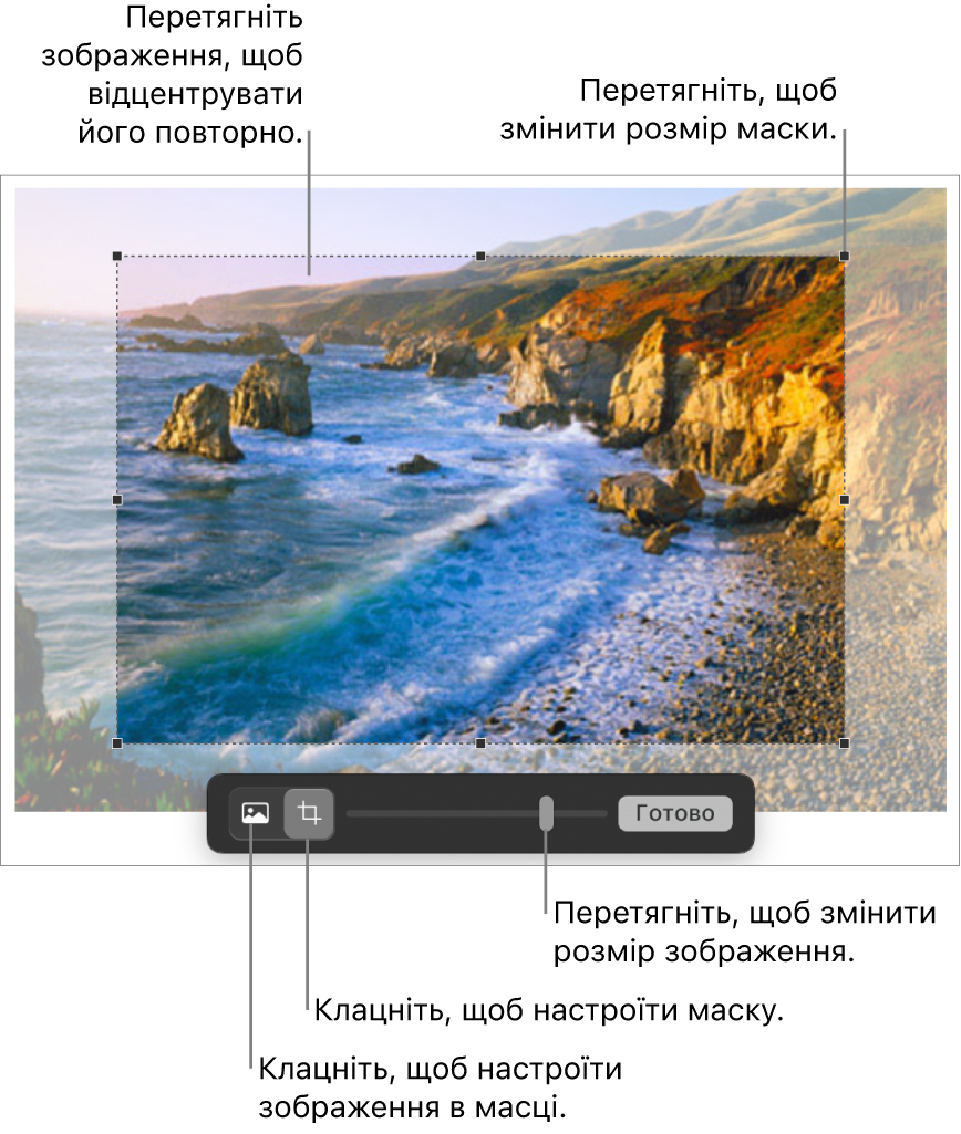 Елементи керування маскою над фотографією.