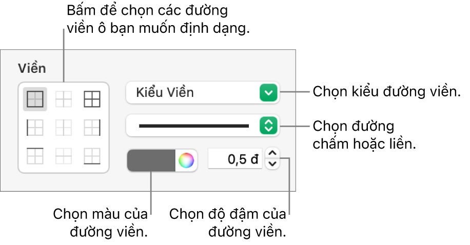 Các điều khiển để tạo kiểu đường viền ô.