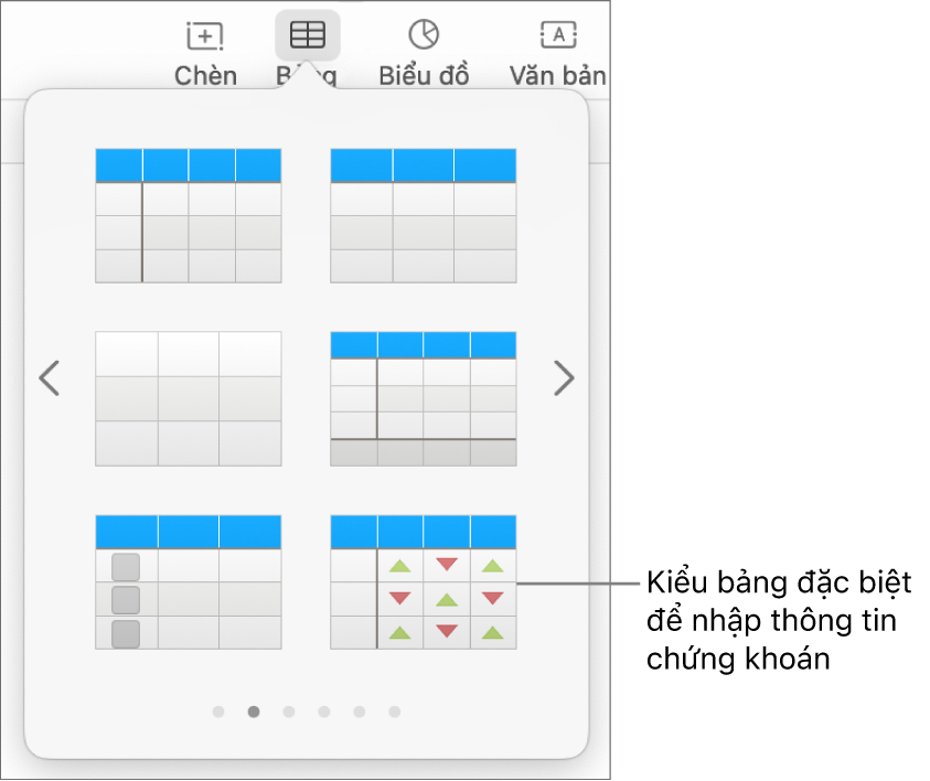 Nút Bảng được chọn với khung bảng đang hiển thị ở bên dưới. Kiểu bảng chứng khoán nằm ở góc dưới cùng bên phải.