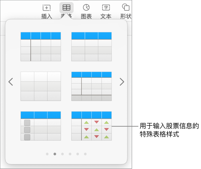 “表格”按钮已选中，下方显示表格面板。股票表格样式位于右下角。