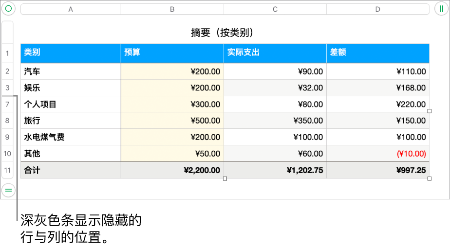 深灰色条显示隐藏的行与列的位置