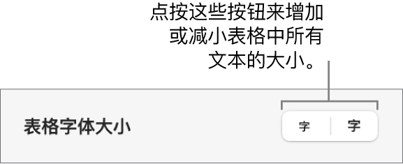 用于表格文本的字体大小控制。