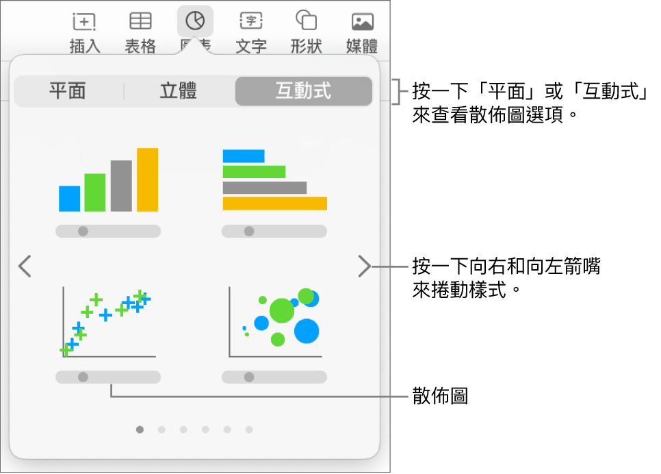 顯示互動式圖表的「圖表」選單，包括散佈圖選項。