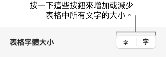 表格文字的字體大小控制項目。