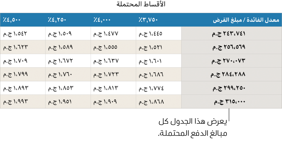 جدول رهن عقاري معروض قبل التصفية بحثًا عن أسعار الفائدة التي يمكن تحملها.