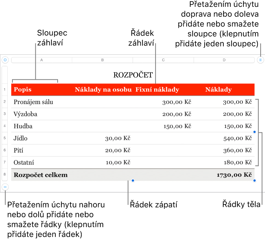 Tabulka s řádky a sloupci tvořícími záhlaví, tělo a zápatí a úchyty pro přidání či smazání řádků nebo sloupců