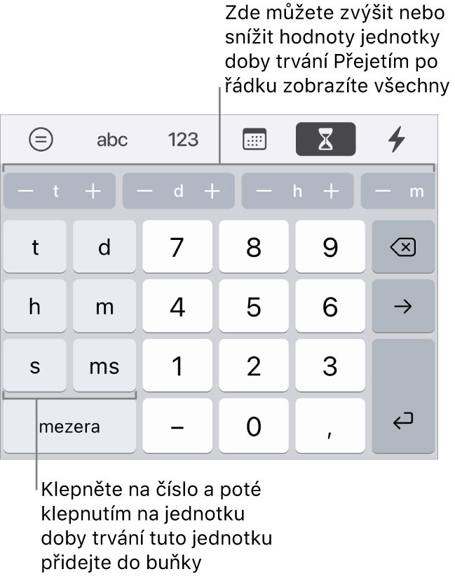 Klávesnice pro trvání s tlačítky pro týdny, dny, hodiny, minuty, sekundy a milisekundy. Uprostřed se nacházejí klávesy s čísly. Na řádku tlačítek nahoře jsou jednotky času (týdny, dny a hodiny), které můžete zvyšovat a měnit tak hodnotu uvedenou v buňce.