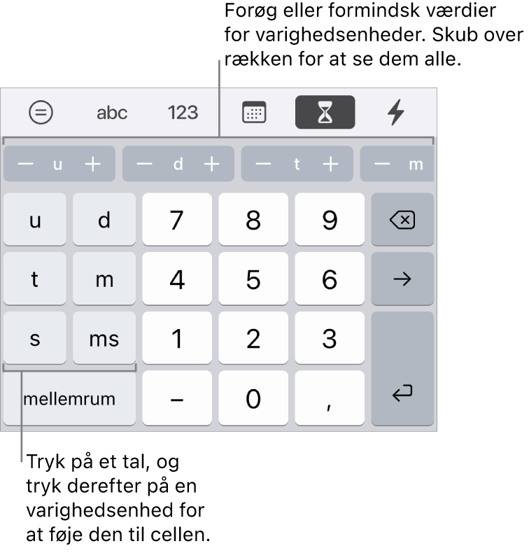 Varighedstastaturet med taster til venstre for uger, dage, timer, minutter, sekunder og millisekunder. I midten ses taltaster. En række knapper øverst viser tidsenheder (uger, dage og timer), som du kan bruge til øge eller mindske værdien i cellen.