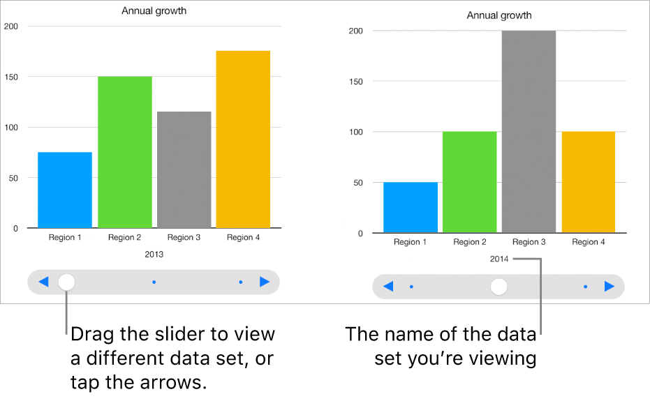 An interactive graph, which displays different data sets as you drag the slider.