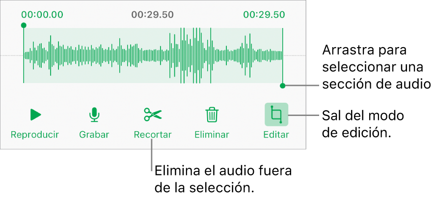 Controles para editar grabaciones de audio. Las manijas indican la sección seleccionada de la grabación. Los botones Previsualizar, Grabar, Recortar, Eliminar y Salir del modo de edición se encuentran abajo.