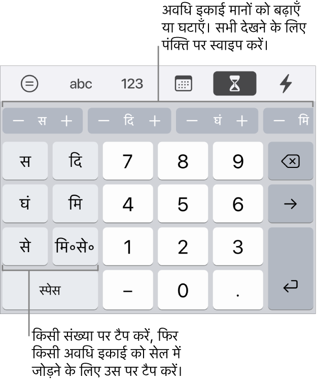 सप्ताह, दिन, घंटे, मिनट, सेकंड और मिलीसेकंड के लिए बाईं ओर दी गई कीज़ वाला अवधि कीबोर्ड। बीच में नंबर कीज़ होती हैं। ऊपर दिए गए बटन की पंक्ति समय की इकाई (सप्ताह, दिन और घंटे) दिखाती है, जिसे आप सेल में दिखाए गए मान को बदलने के लिए बढ़ा सकते हैं।