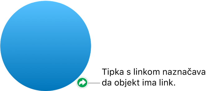 Tipka linka na obliku.