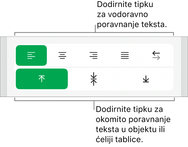 Tipke za vodoravno i okomito poravnanje za tekst.