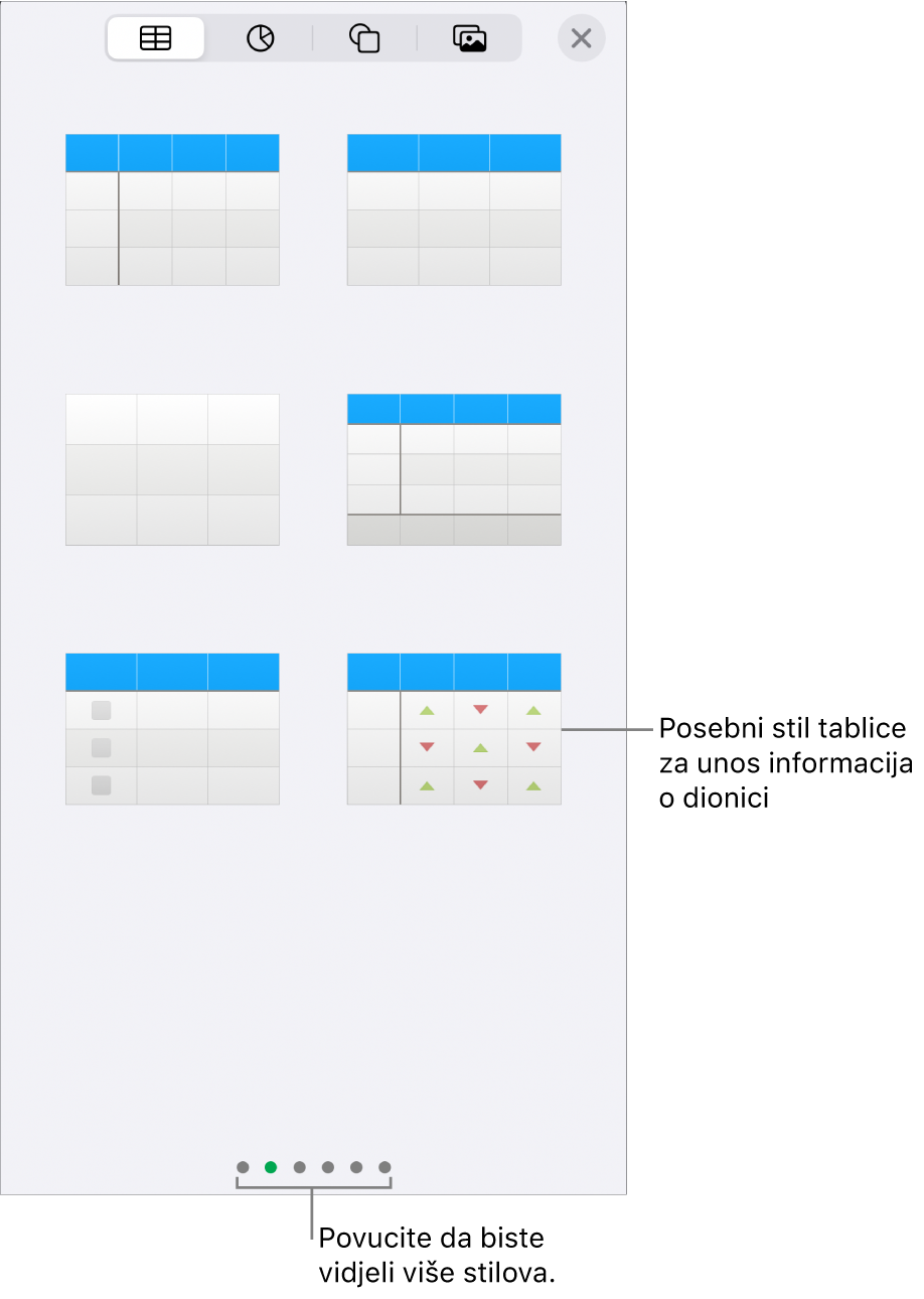 Odabrana tipka Tablica sa stilovima tablice prikazanima u nastavku.
