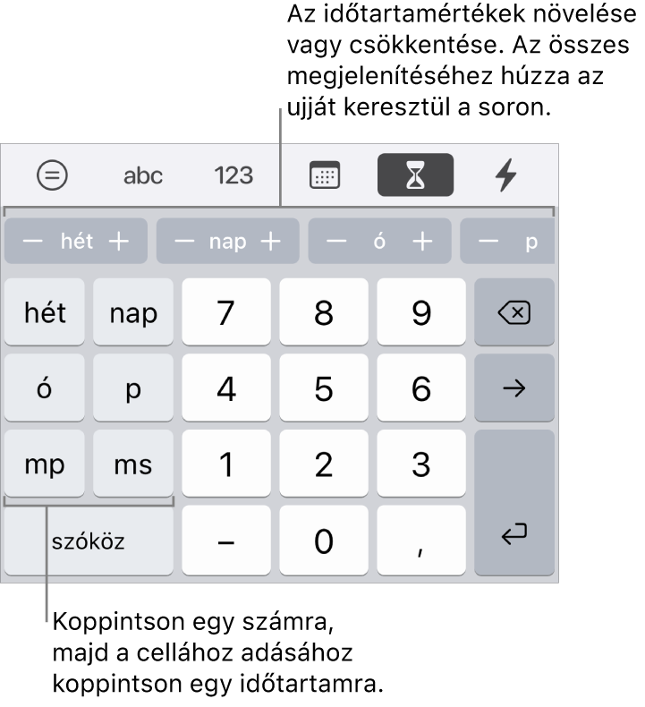 Az időtartam-billentyűzeten a bal oldali billentyűkön találhatók a hét, a nap, az óra, a perc, a másodperc és az ezredmásodperc értékek. Középen vannak a számbillentyűk. Az ezek fölötti soron található gombok mutatják az időegységeket (hét, nap és óra), amelyek növelésével módosítható a cellában megjelenő érték.