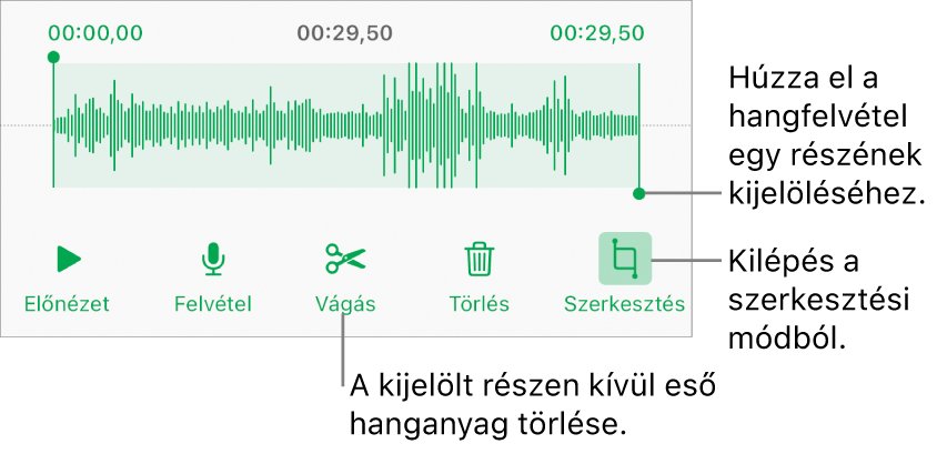 Vezérlők felvett hang szerkesztéséhez. A fogantyúk a felvétel kiválasztott részét jelölik, alul pedig az Előnézet, a Felvétel, a Vágás, a Törlés és a Szerkesztési mód gombok láthatók.