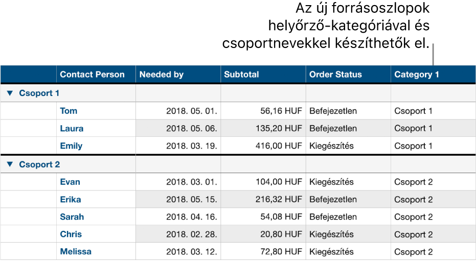 Kategorizált táblázat helyőrző nevekkel a kategóriák és a csoportok számára.